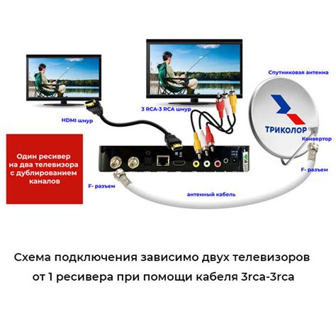 Важность правильного подключения антенного кабеля Триколор