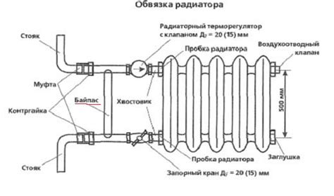 Важные моменты при монтаже радиатора