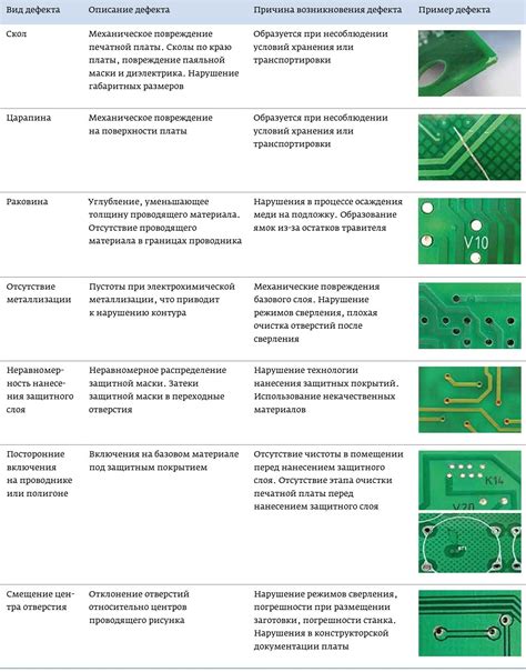 Виды дефектов в поверхностном монтаже печатных плат