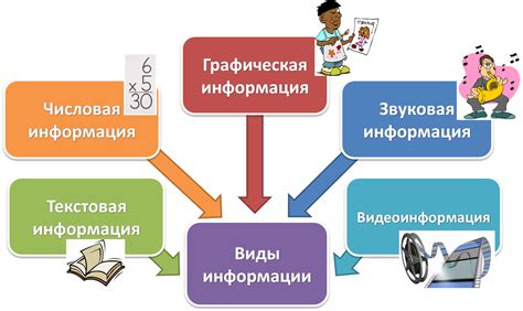 Виды источников информации в 3 классе