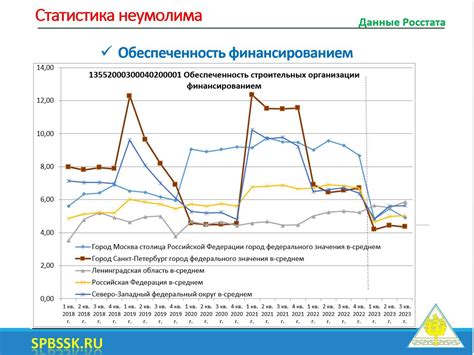 Влияние отклонений на качество строительства