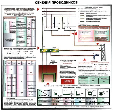 Выбор проводов и кабелей для работы в холодных условиях