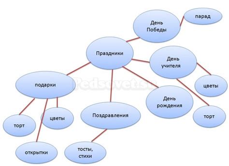 Где можно использовать кластер пример?