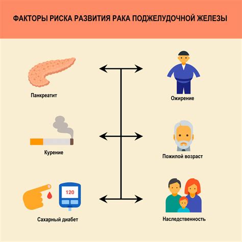 Генетические факторы и не локализованность поджелудочной железы