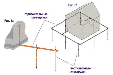 Заземление и защита от перегрузок