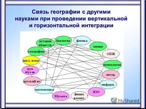 Значимость интеграции географии