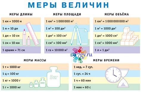 Измерение и единицы измерения