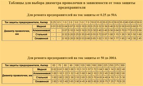 Инструкция по установке держателя предохранителя