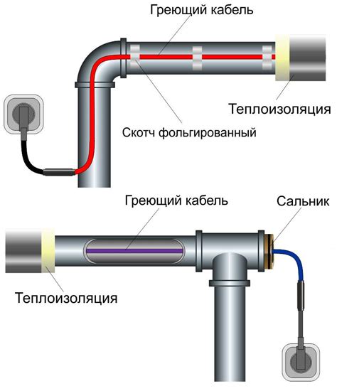 Какой греющий кабель лучше выбрать для подогрева окна?