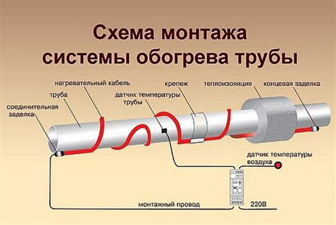 Как выбрать греющий кабель для подогрева окна?