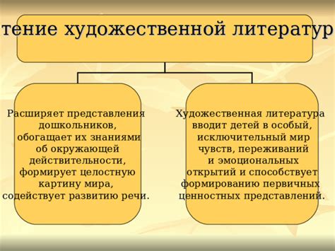 Как полемика способствует развитию литературы