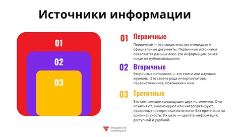 Как правильно выбрать источник информации