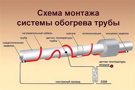 Как работает греющий кабель для подогрева окна?