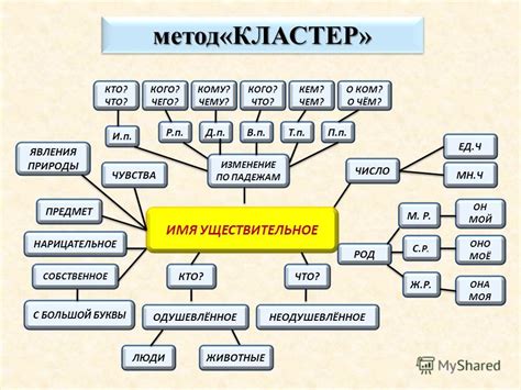 Кластер пример: определение и его сущность