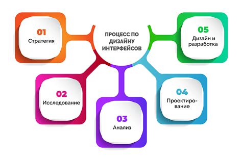 Компьютерный интерфейс: определение и функции