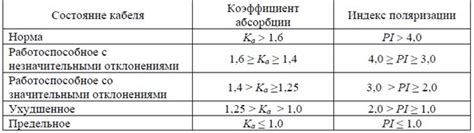 Коэффициент абсорбции кабеля в современных технологиях