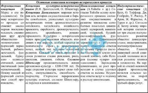 Лингвистика 6 класс история России: основные концепции и идеи