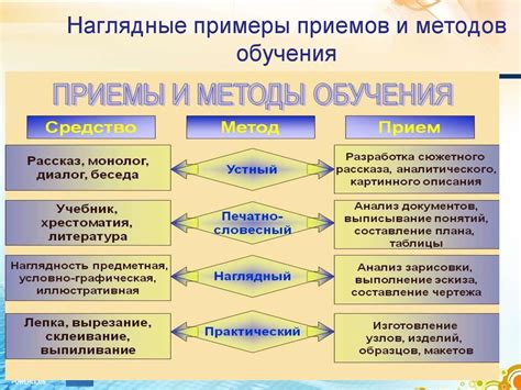 Методы обучения и процедура сертификации