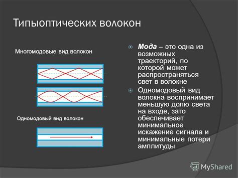 Минимальные потери сигнала