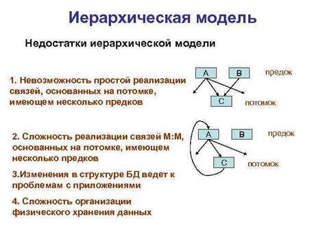 Недостатки иерархической модели данных