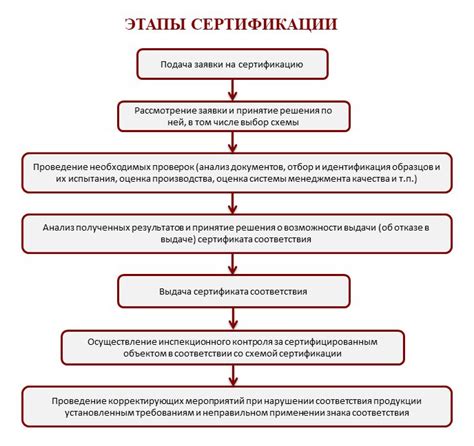 Необходимость проведения сертификации электропроводки