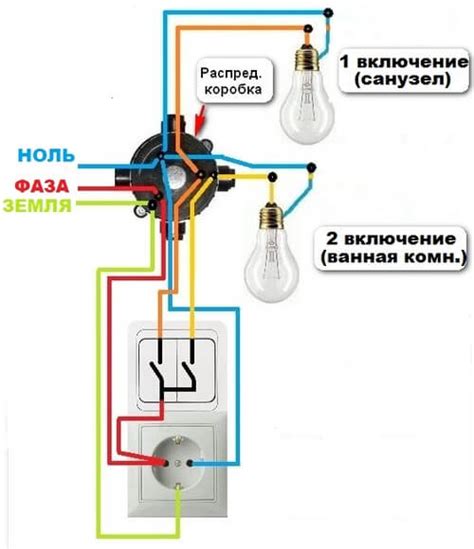 Необходимые инструменты и материалы для подключения розетки