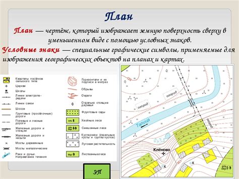 Объекты, обозначенные на плане местности