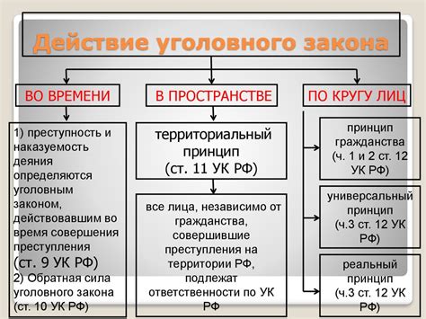 Определение, основные принципы и применение