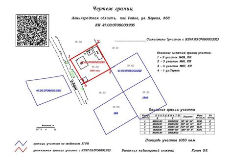 Определение границ территории