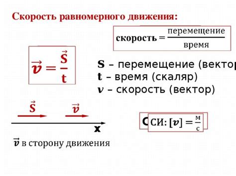 Определение замедленного движения