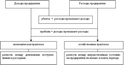 Определение и сущность нулевой экономической прибыли