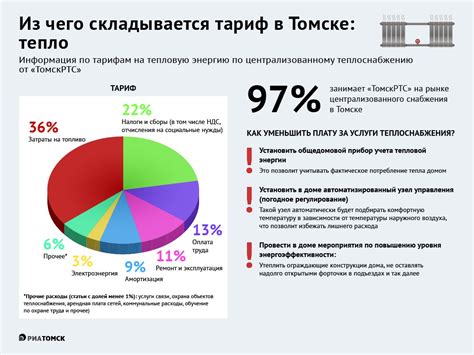 Определение понятия НВВ в тарифе на тепло