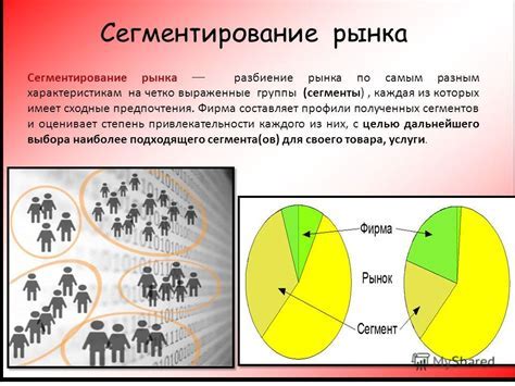 Определение потребительских сегментов