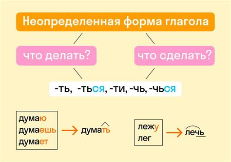 Определение суффикса инфинитива