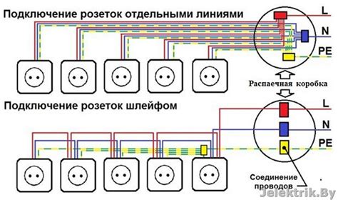 Основное назначение розеток по ПУЭ