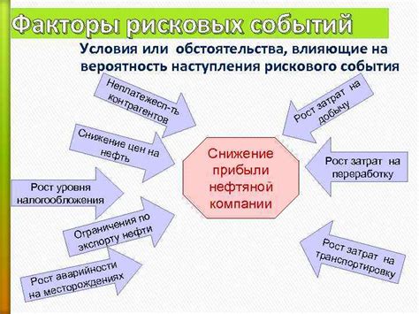 Основные понятия рискового события