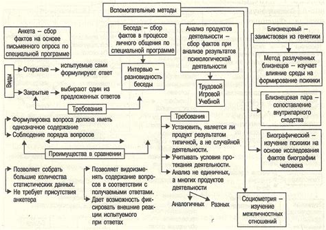 Основные принципы кроссирования