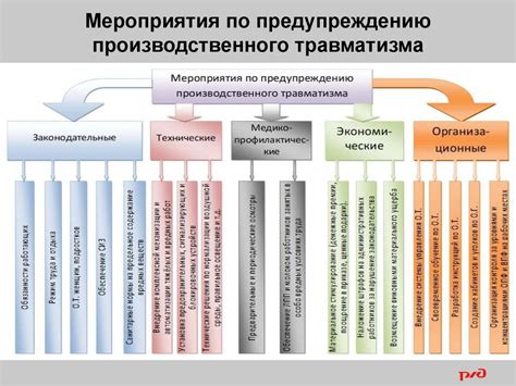 Основные причины невоздержания