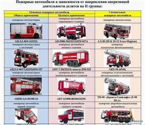 Основные типы спецтехники ОВД