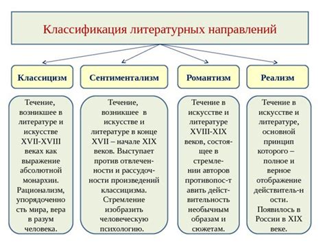 Особенности стиля и художественных приемов сентиментализма