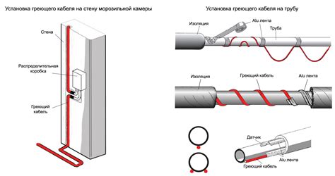 Особенности установки и обслуживания греющего кабеля