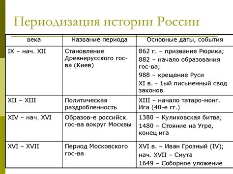 Периодизация истории