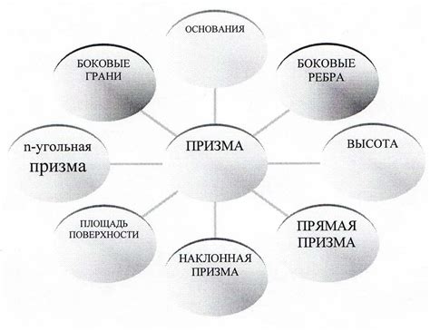 Перспективы использования кластера пример в будущем