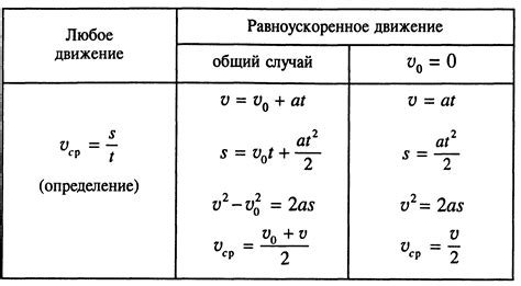 Плюсы и минусы замедленного движения