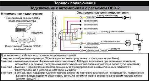 Подключение кабеля к автомобилю: пошаговая инструкция