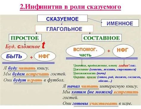 Подобные суффиксу инфинитива суффиксы в русском языке