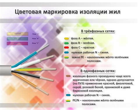 Полезные советы и рекомендации при подключении розетки