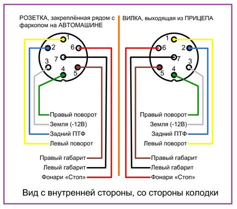 Полная схема и распиновка 15 пиновой розетки