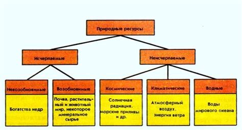 Положительные факторы и выгоды