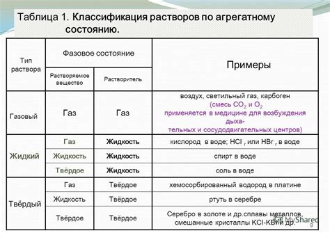 Пользование химических растворов